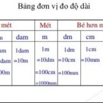 Bảng đơn vị đo độ dài
